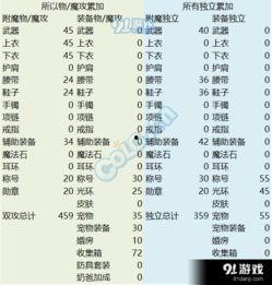 双顶级91多大,揭秘科技与创新的未来篇章